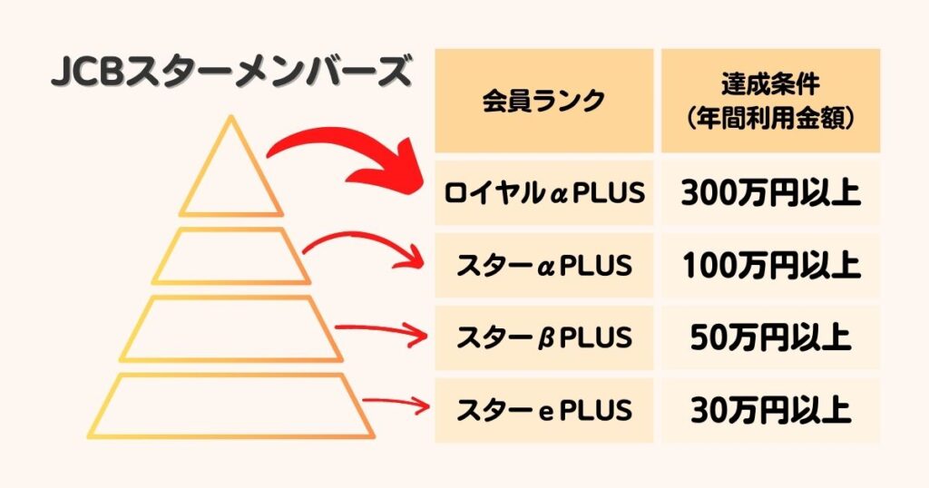 23 Jcbマジカルで特別な一夜を 当選確率を上げる方法も解説 おまめ家のディズニー大好きブログ